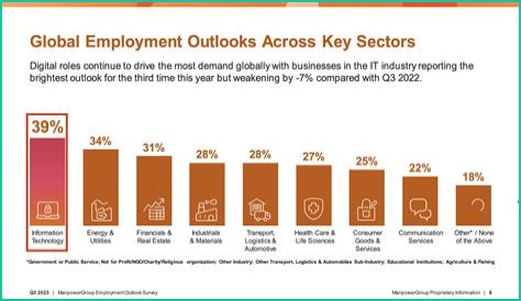 Ti and Major: The Definitive Guide to Understanding Their Roles in the Tech Industry